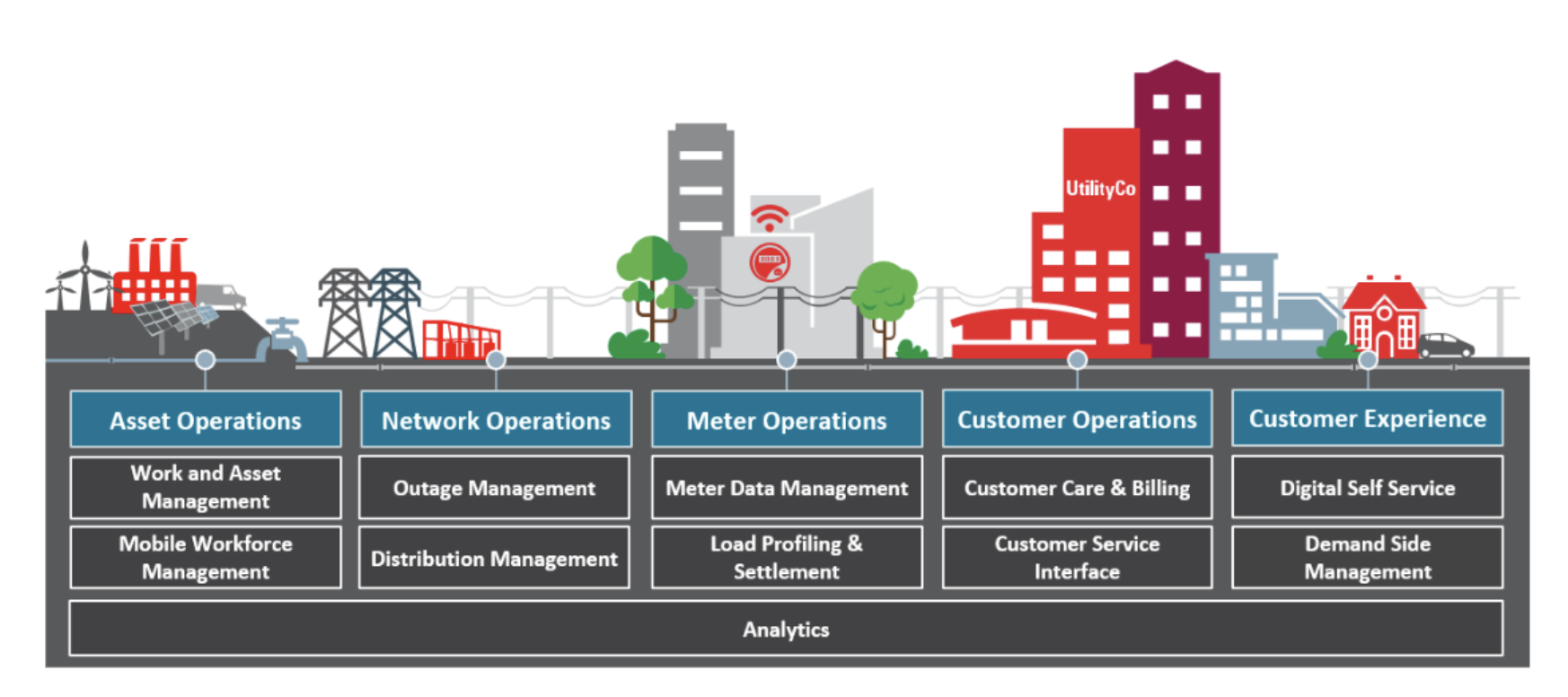 Oracle utilities что это