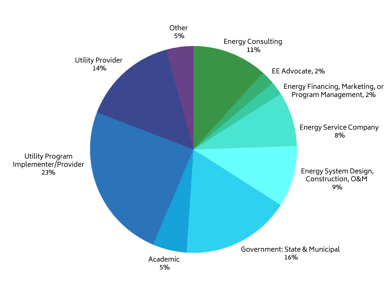 Biannual Forums FAQ - Virginia Energy Efficiency Council